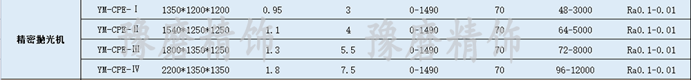精密拋光機(jī)技術(shù)參數(shù).png